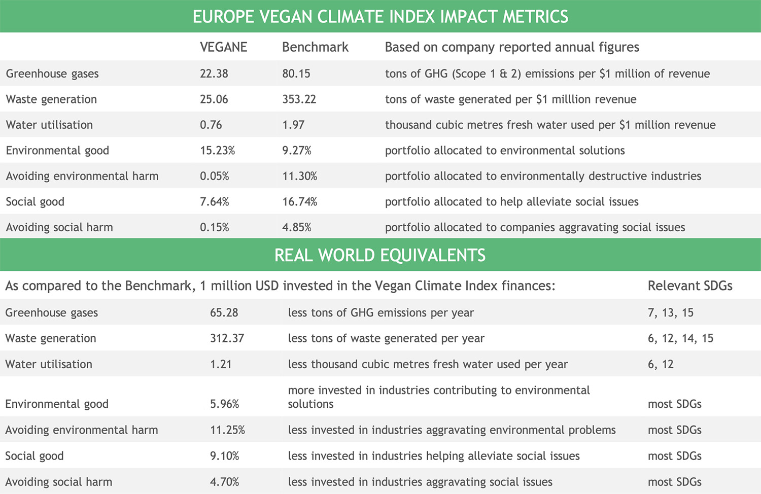 Europe-Vegane-Impact-Metrics Europe Vegane - Impact Metrics