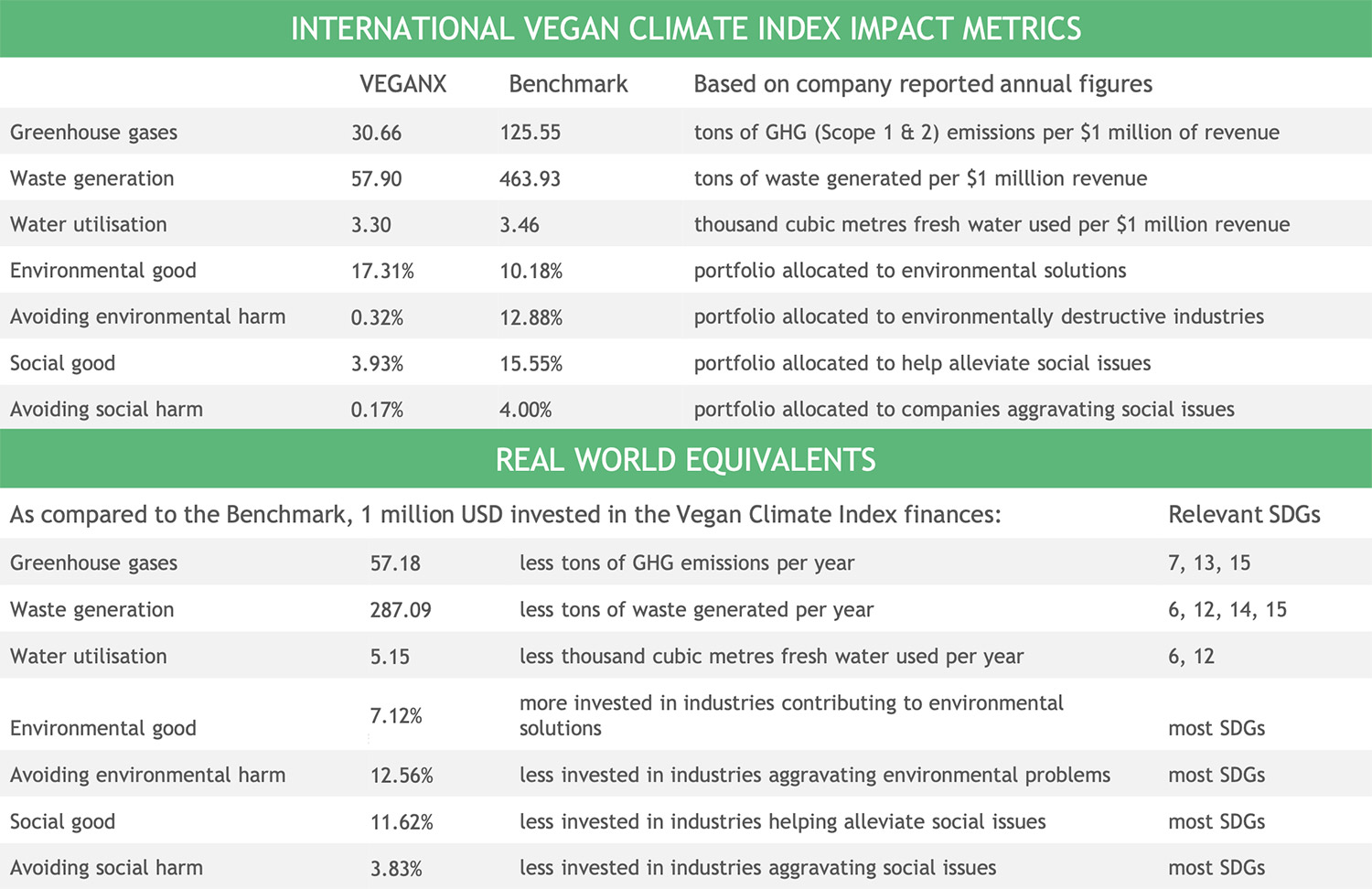 Veganx-Impact-Metrics Veganx - Impact Metrics